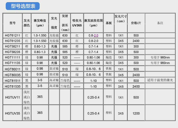 北京衡工儀器紅外探測卡倍頻片激光探測卡顯像卡上轉換片下轉換片