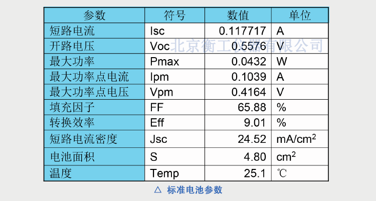 衡工標(biāo)準(zhǔn)太陽能電池 光伏電池 太陽模擬器電池 單晶多晶標(biāo)準(zhǔn)太陽電池