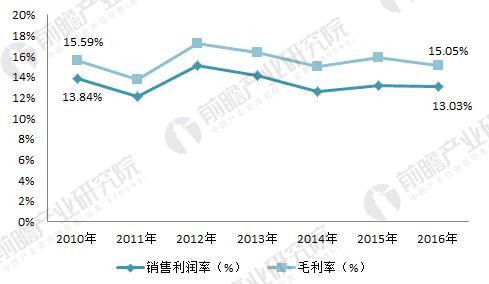 　2018年光學(xué)儀器制造行業(yè)現(xiàn)狀分析 下游需求拉動(dòng)行業(yè)發(fā)展