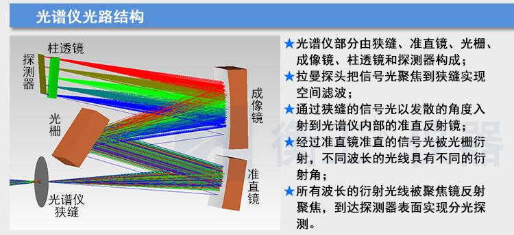 拉曼光譜儀 HGRM012拉曼光譜儀 衡工手持拉曼光譜儀 云端AI拉曼物質(zhì)檢測終端 