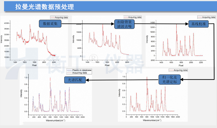 拉曼光譜儀 HGRM012拉曼光譜儀 衡工手持拉曼光譜儀 云端AI拉曼物質(zhì)檢測終端 