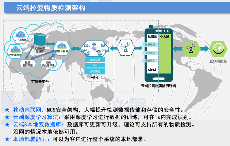 拉曼光譜儀 HGRM012拉曼光譜儀 衡工手持拉曼光譜儀 云端AI拉曼物質(zhì)檢測終端 