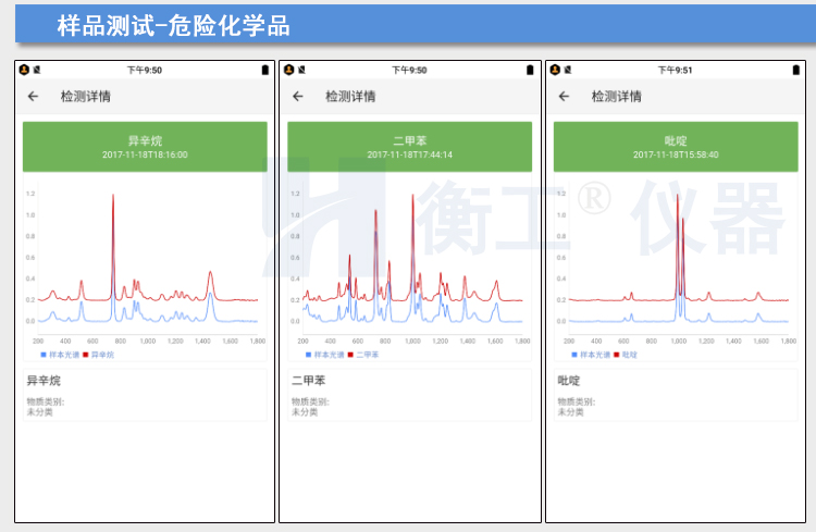 拉曼光譜儀 HGRM012拉曼光譜儀 衡工手持拉曼光譜儀 云端AI拉曼物質(zhì)檢測終端 