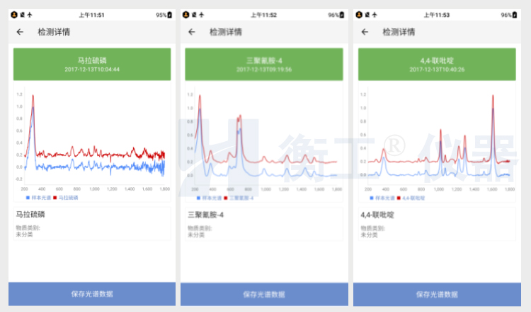 拉曼光譜儀 HGRM012拉曼光譜儀 衡工手持拉曼光譜儀 云端AI拉曼物質(zhì)檢測終端 