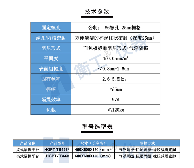 【光學(xué)平臺(tái)】北京衡工儀器HGPT-TB456B(66B)桌式氣浮隔振平臺(tái) 衡工隔振平臺(tái) 光學(xué)實(shí)驗(yàn)平臺(tái) 光學(xué)面包板 光學(xué)平臺(tái) 儀器臺(tái) 探針臺(tái) 測試臺(tái) 實(shí)驗(yàn)臺(tái)展臺(tái)