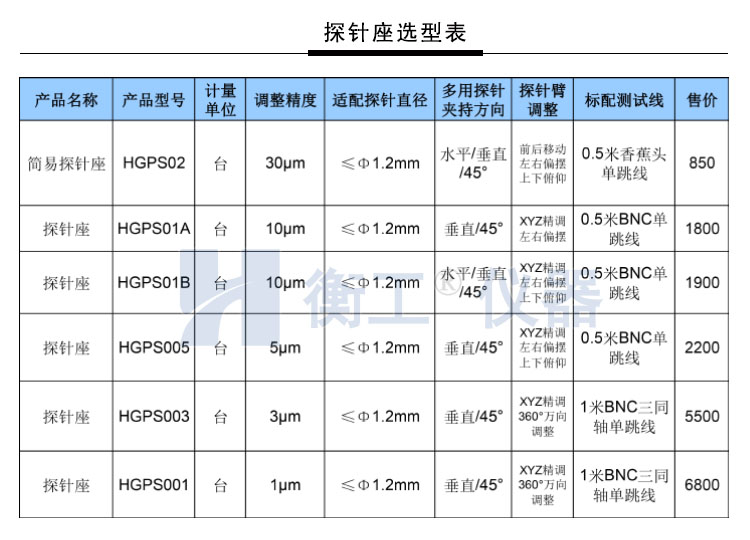 衡工HGPS02探針調(diào)整座 探針座 探針夾具 探針臂 夾卡具 微調(diào)定位器 探針臺(tái) 銅鎢鋼探針