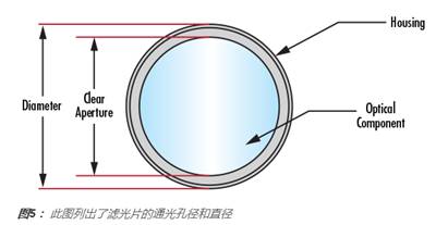 了解光學(xué)參數(shù)