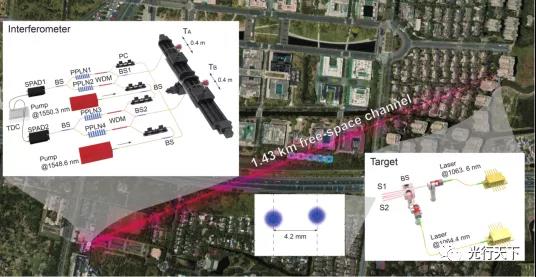 中國科大完成基于顏色擦除強度干涉的高空間分辨成像